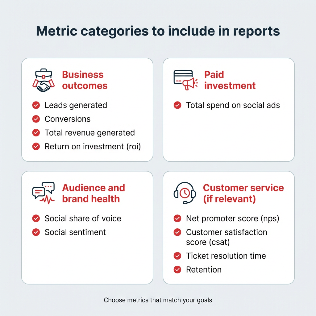 Metric categories to include in reports