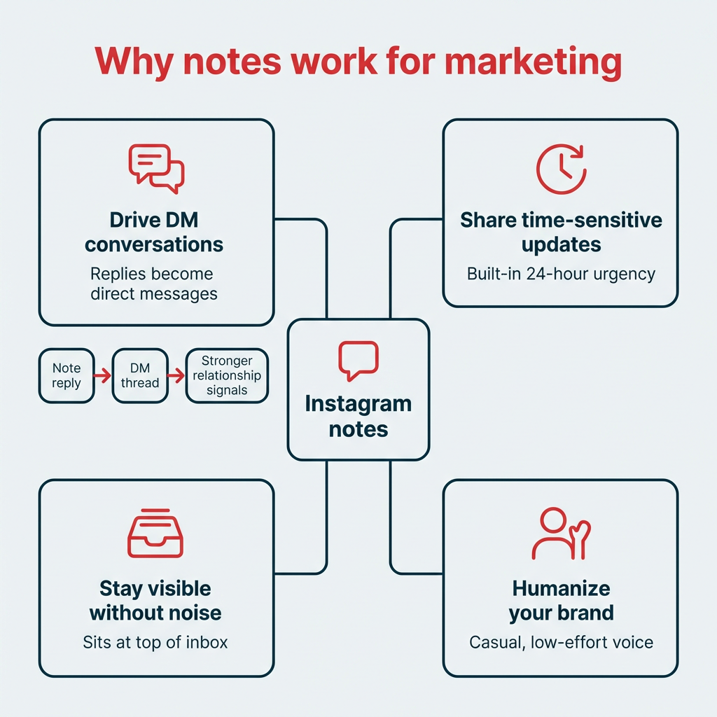 Why notes work for marketing