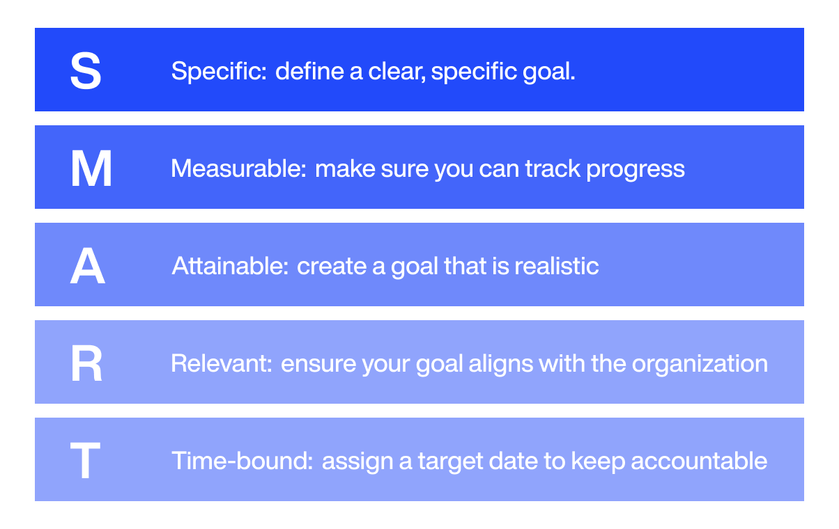 smartgoals