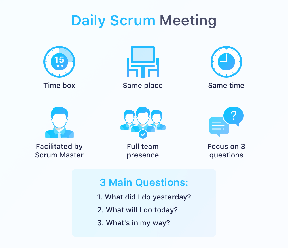 Daily Scrum meeting