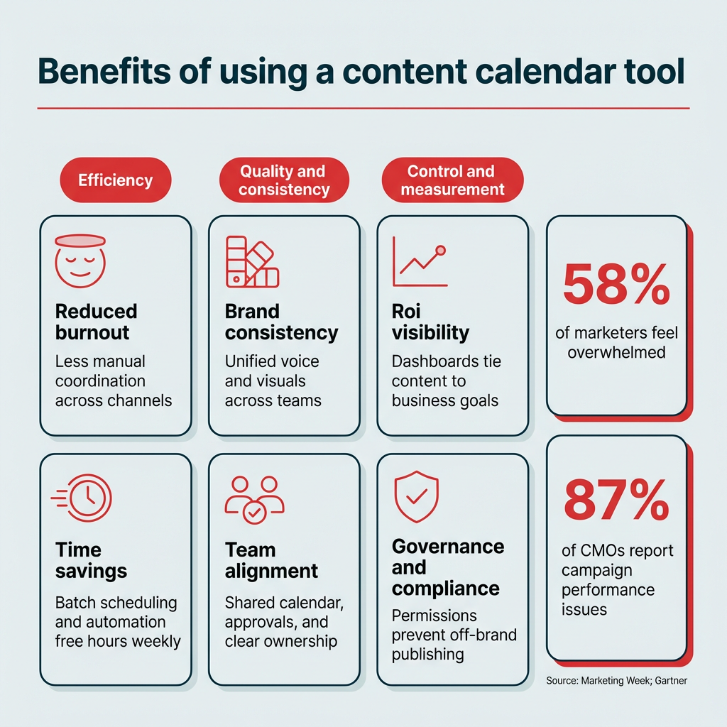 Benefits of content calendar tools