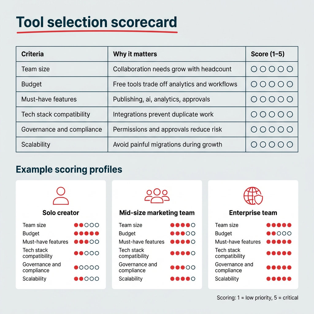 Tool selection scorecard criteria