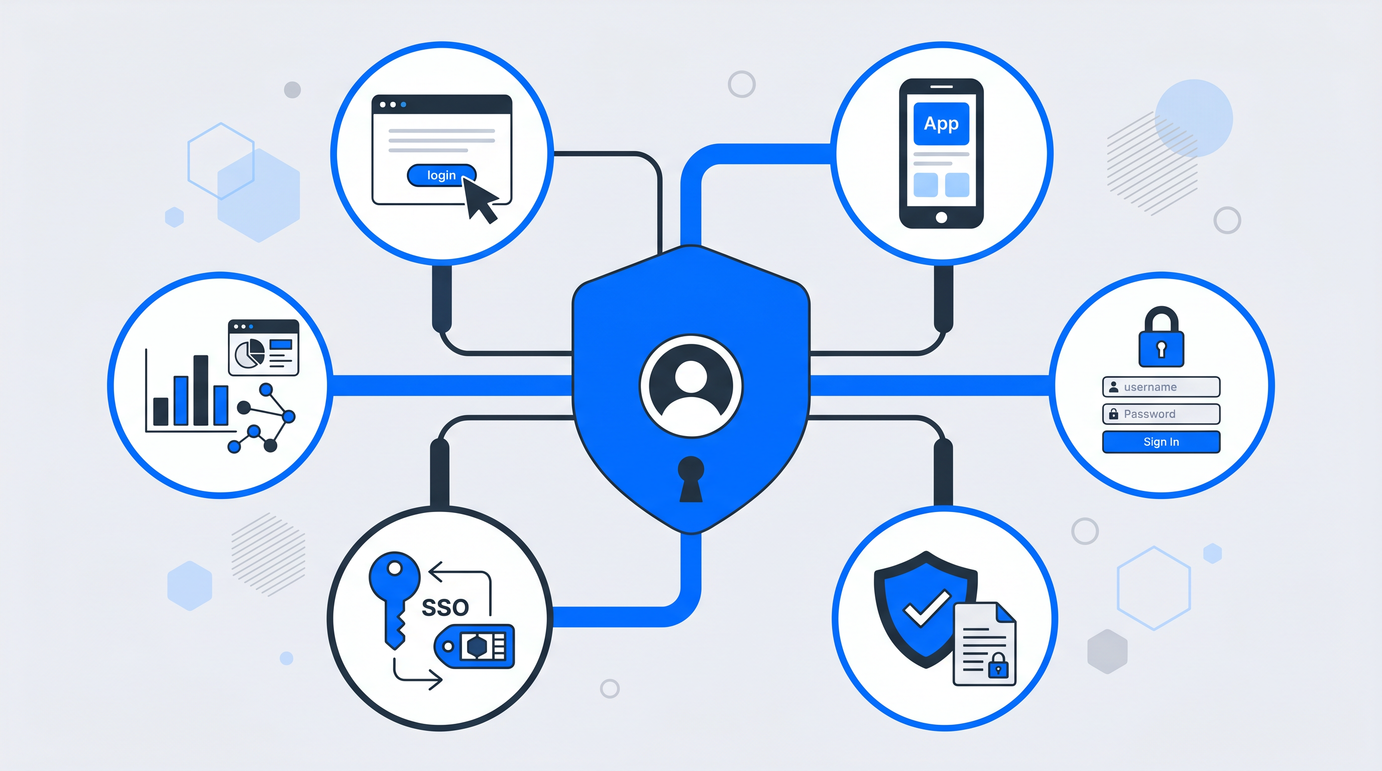 What is CIAM? Customer Identity and Access Management Explained