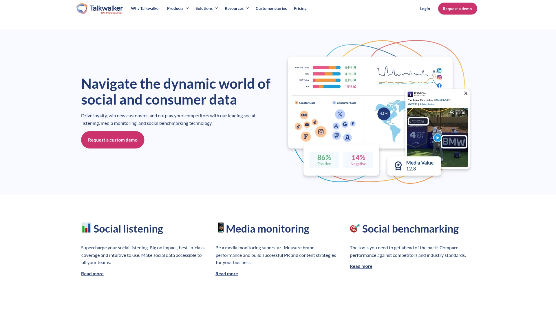 Talkwalker dashboard showing visual listening