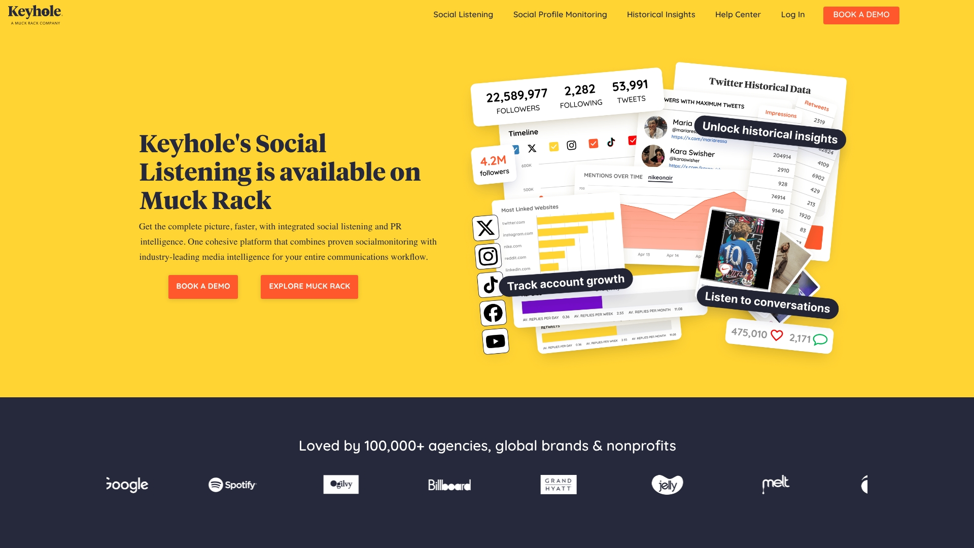 Keyhole Hashtag tracking report