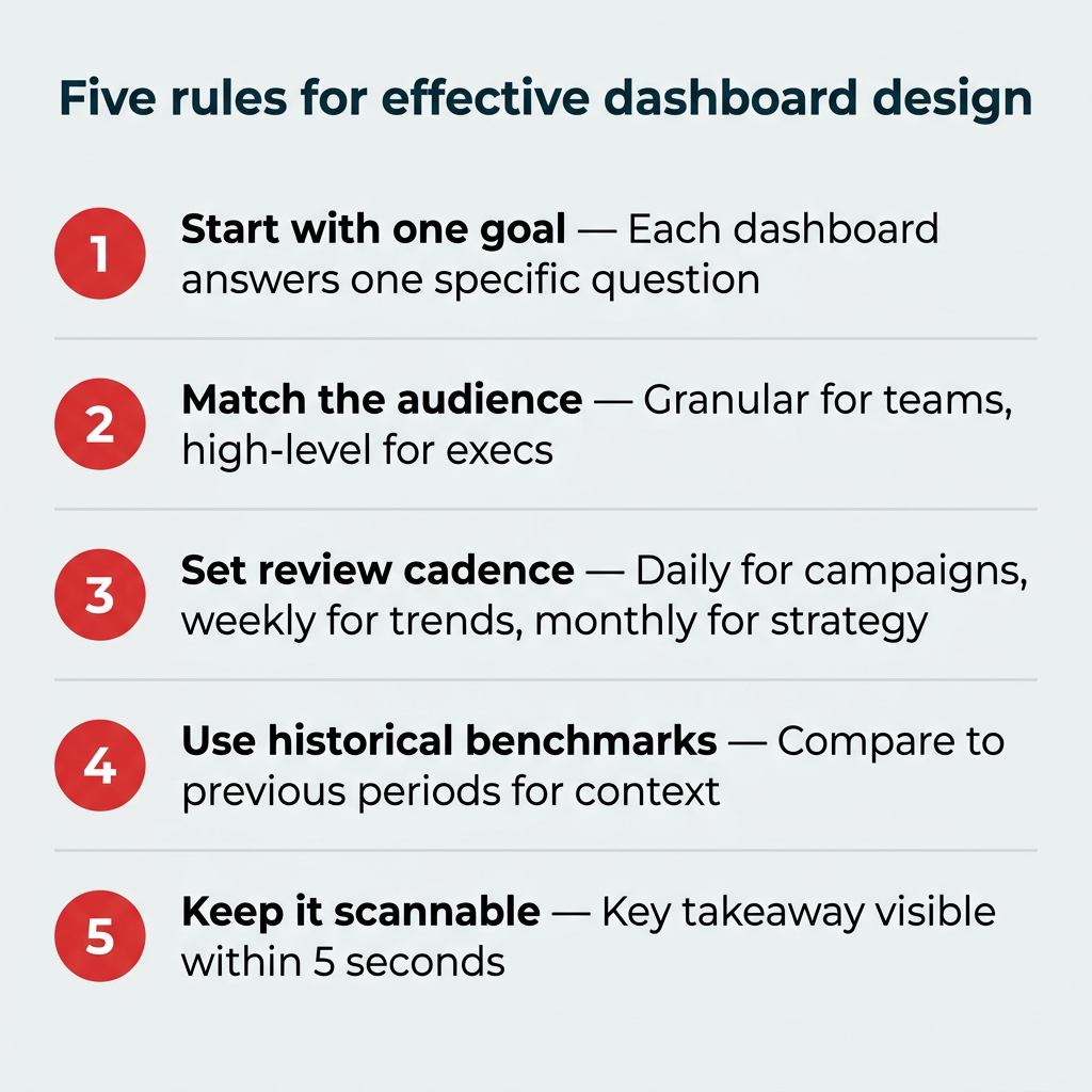 Social media dashboards: 10 templates for 2026