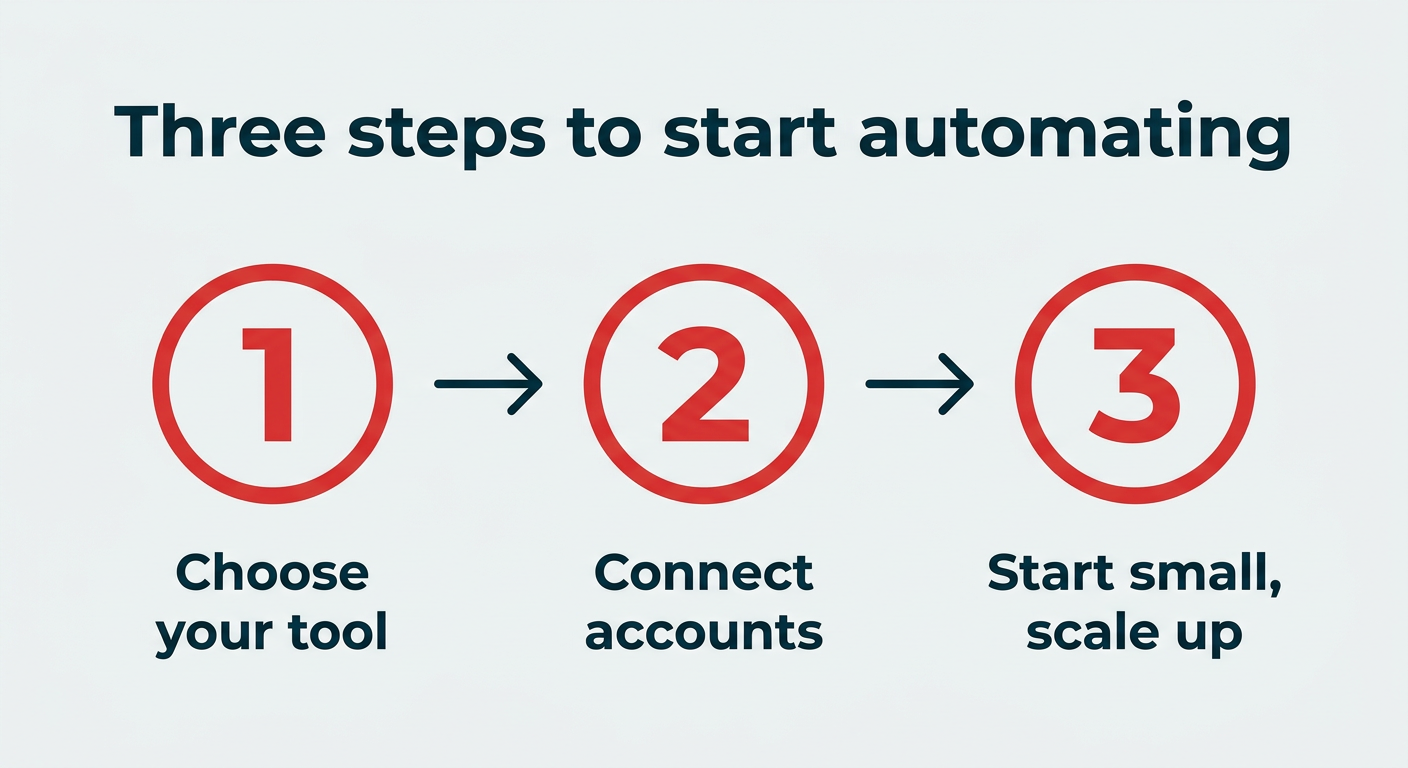 What is social media automation? A 2026 guide