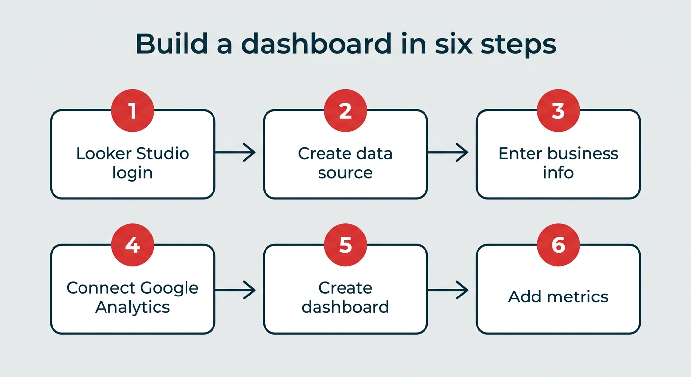 Social media dashboards: 10 templates for 2026
