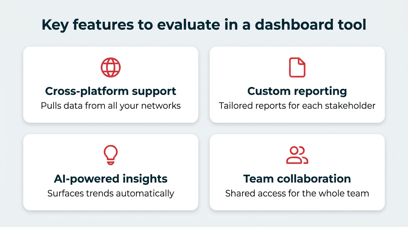Key features to evaluate in a dashboard tool