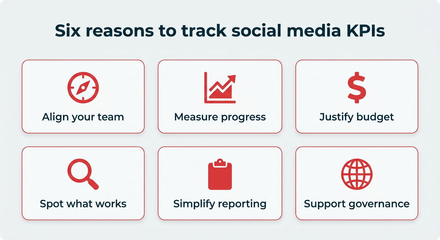 Social media KPIs: how to set and track them in 2026
