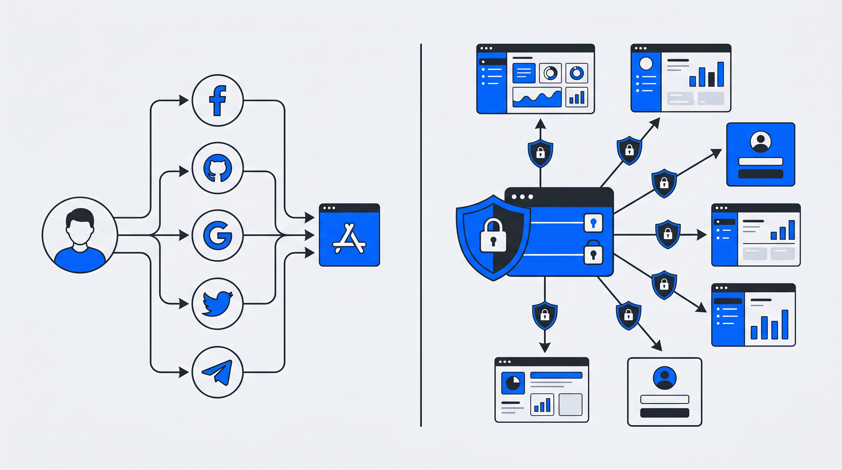 Social Login vs Single Sign-On: Key Differences Explained