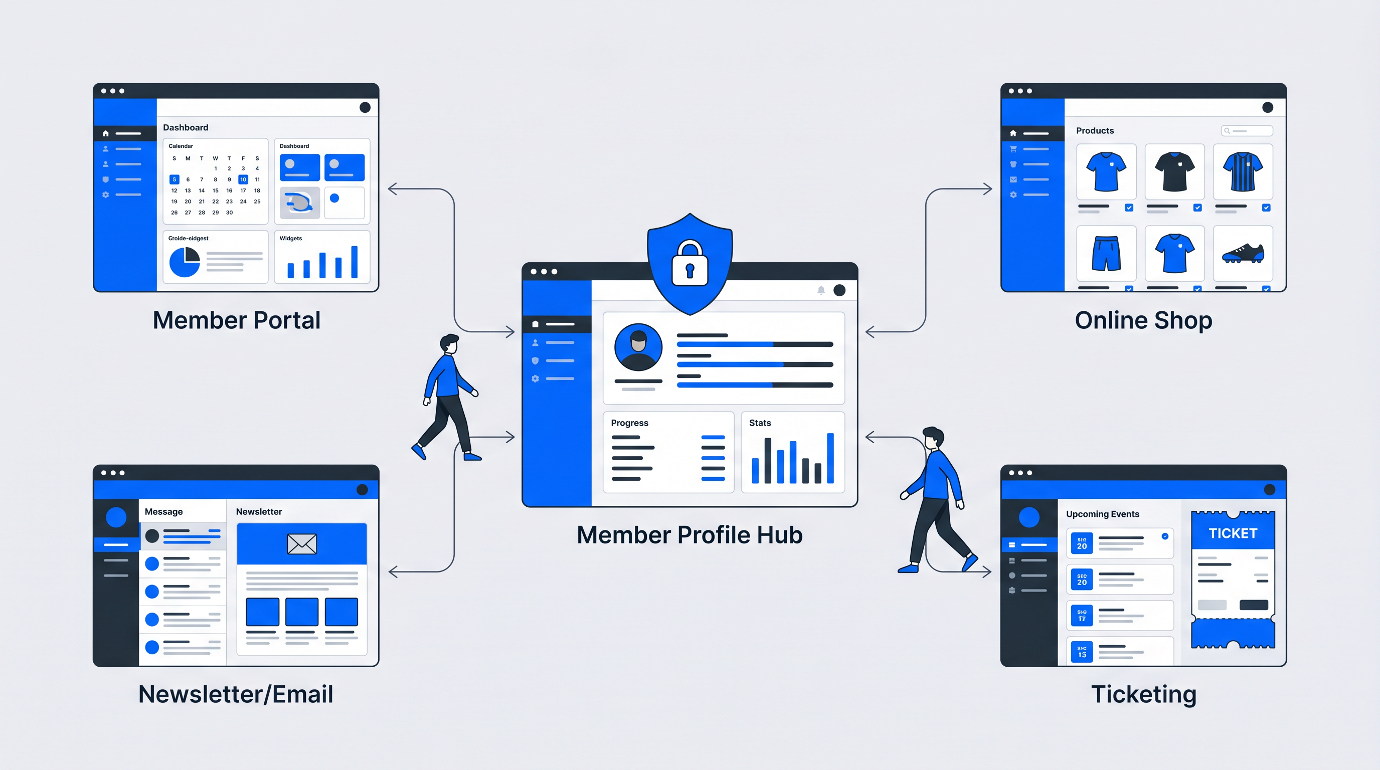 Single Sign-On for Clubs: Why Member Login, Shop, Ticketing, and Newsletter Belong Together