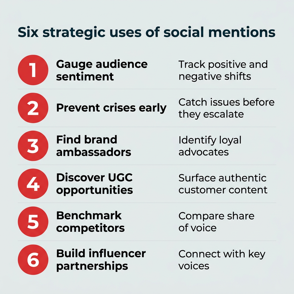 Six strategic uses of social mentions