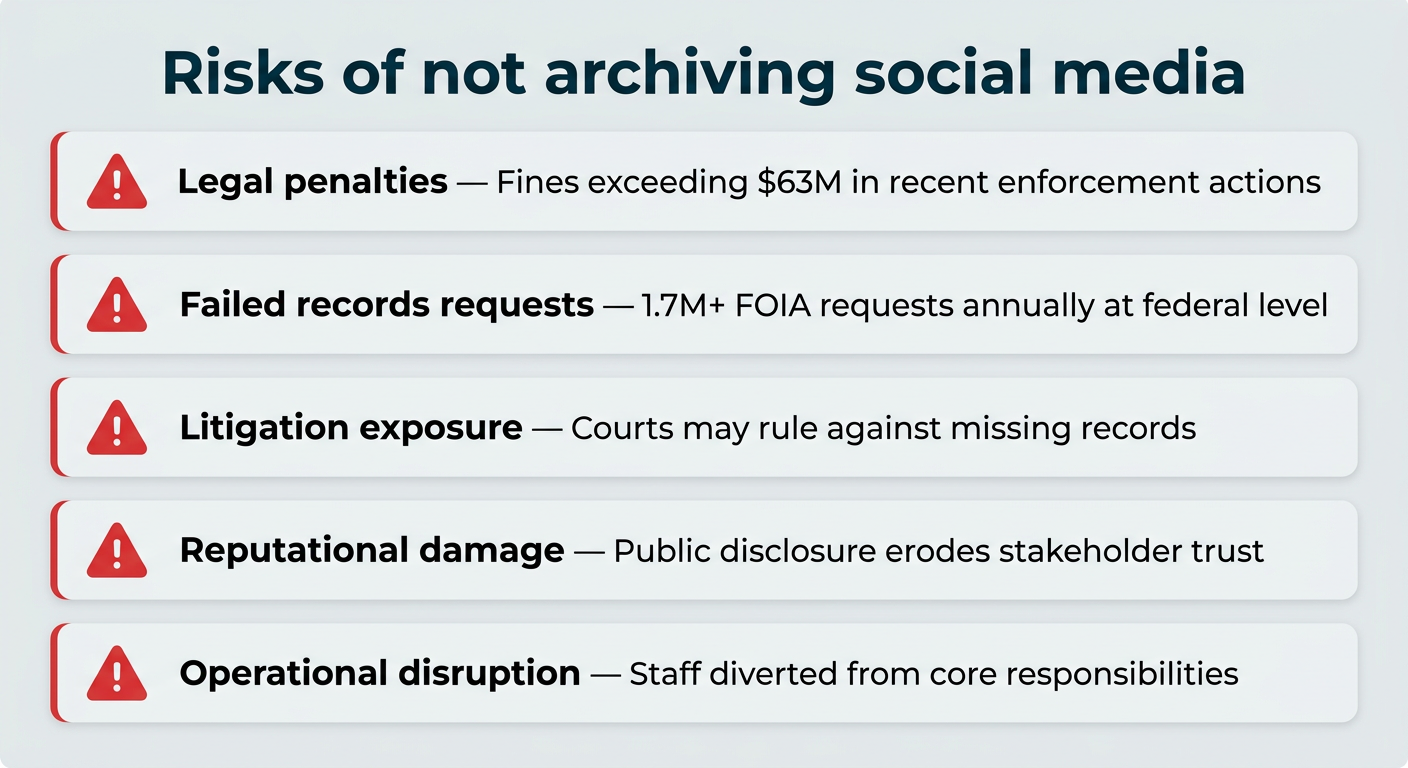 Risks of not archiving social media