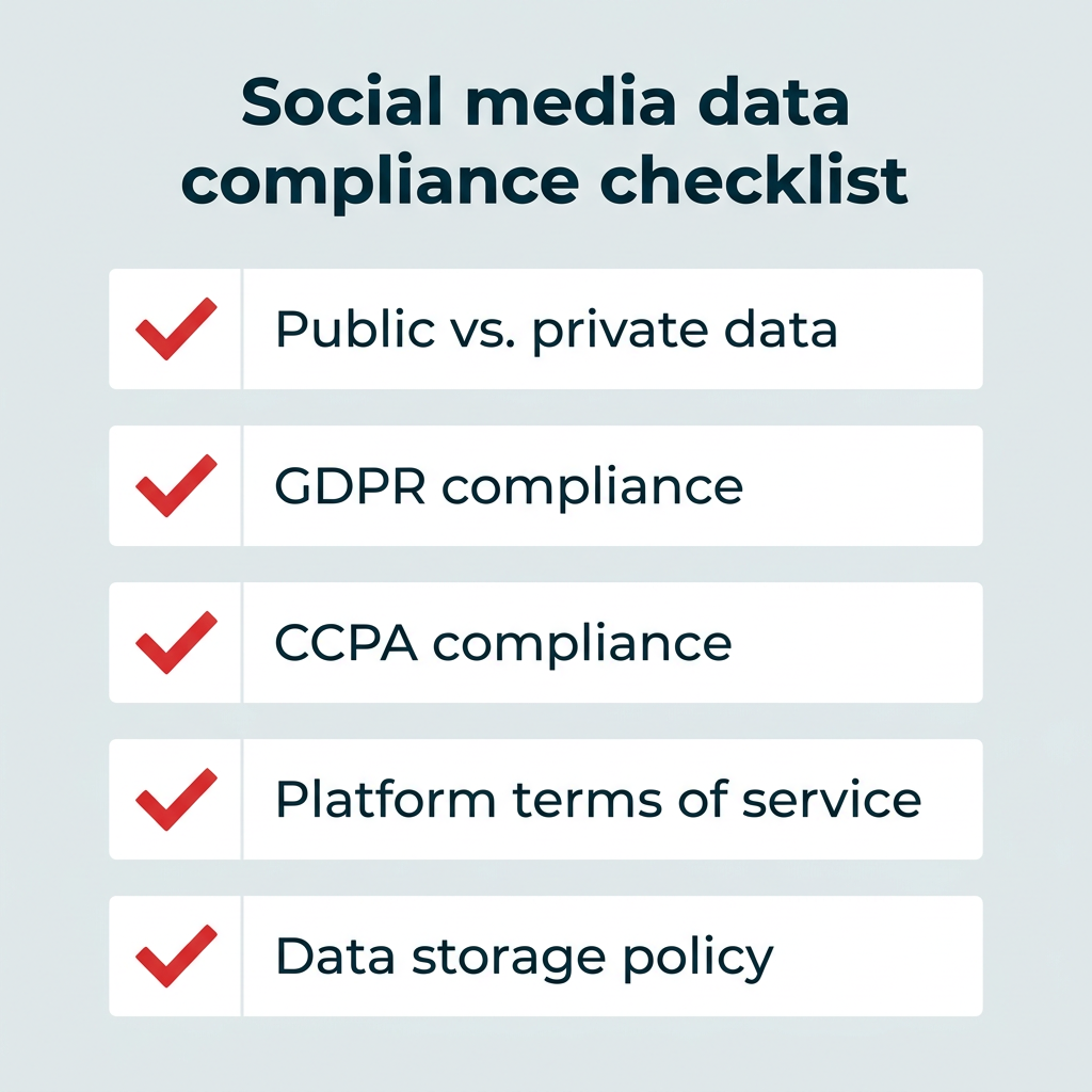 Social media data compliance checklist