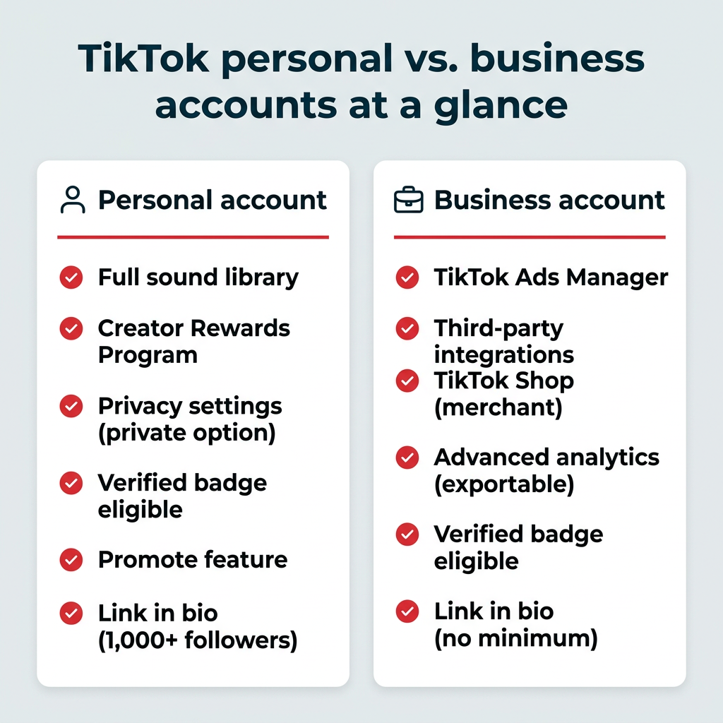 TikTok personal vs. business accounts at a glance TikTok personal vs. business accounts at a glance — side-by-side comparison showing key features of each account type including sound library, monetization, ads, and integrations