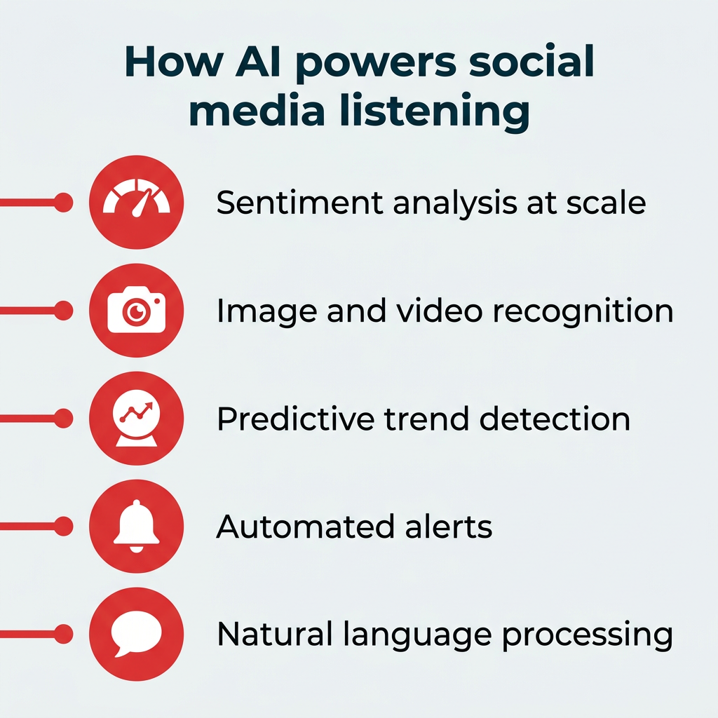 How AI powers social media listening