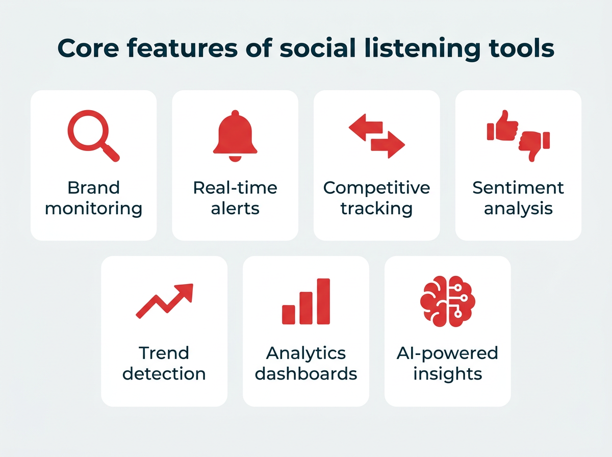 Best social listening tools for 2026 [free and paid]