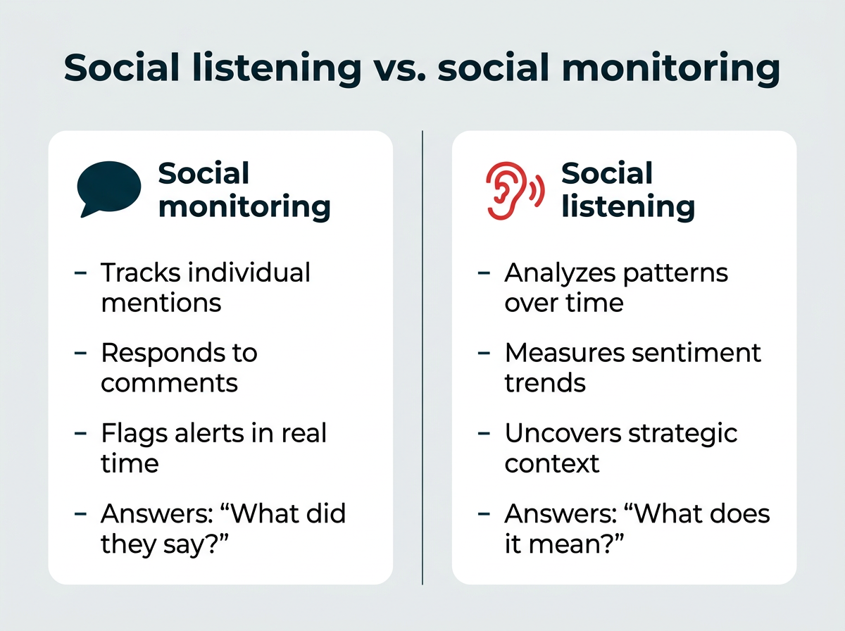 Best social listening tools for 2026 [free and paid]