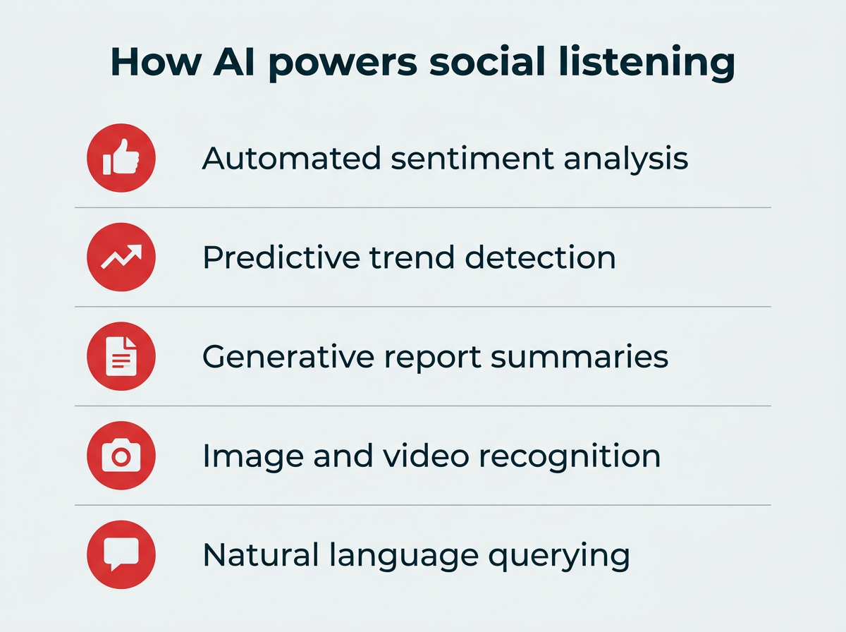 Best social listening tools for 2026 [free and paid]