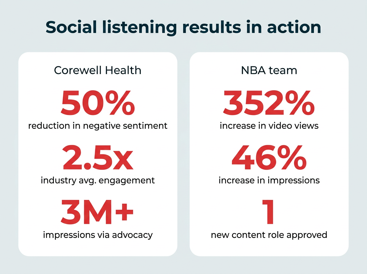 Best social listening tools for 2026 [free and paid]