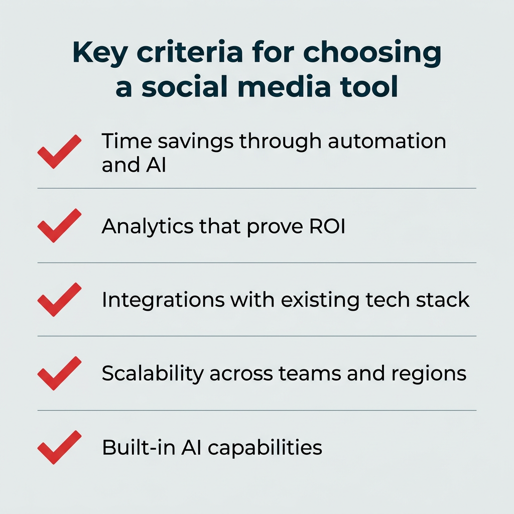 Key criteria for choosing a social media tool Key criteria for choosing a social media tool: Time savings through automation and AI, Analytics that prove ROI, Integrations with your existing tech stack, Scalability across teams, brands, and regions, Built-in AI capabilities
