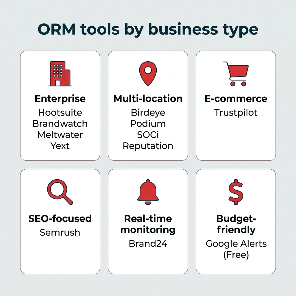 ORM tools by business type