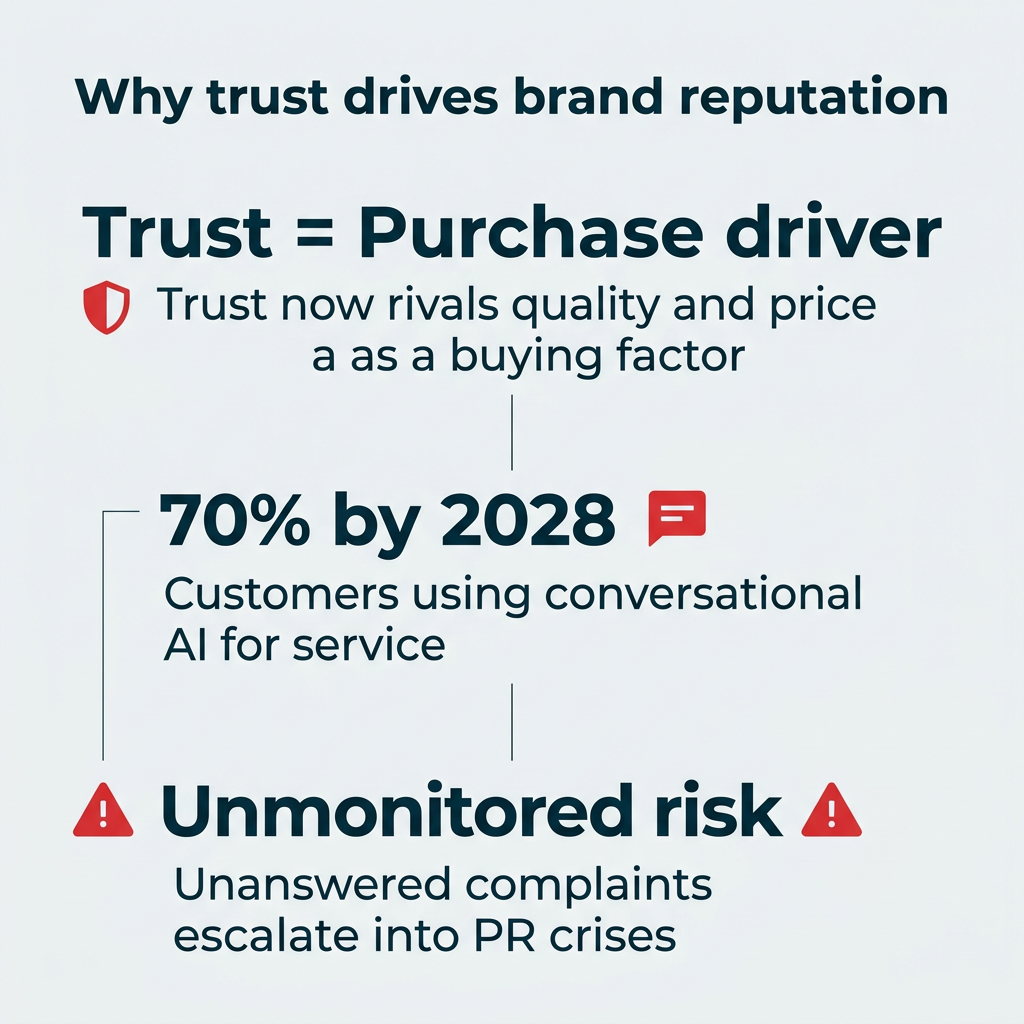 Why trust drives brand reputation
