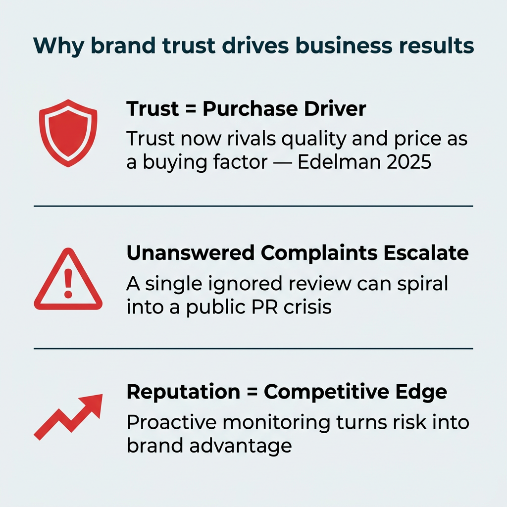 Why brand trust drives business results Why brand trust drives business results