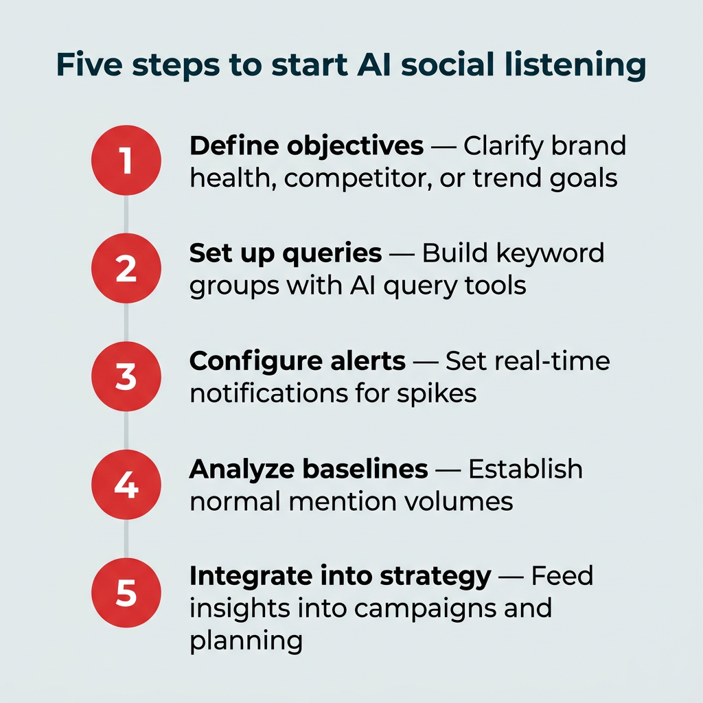 Five steps to start AI social listening Five steps to start AI social listening