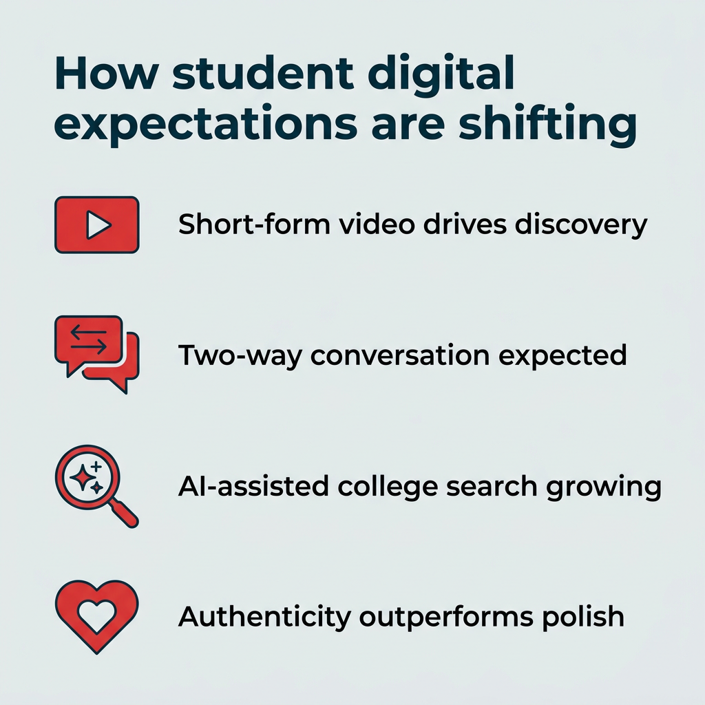 How student digital expectations are shifting How student digital expectations are shifting