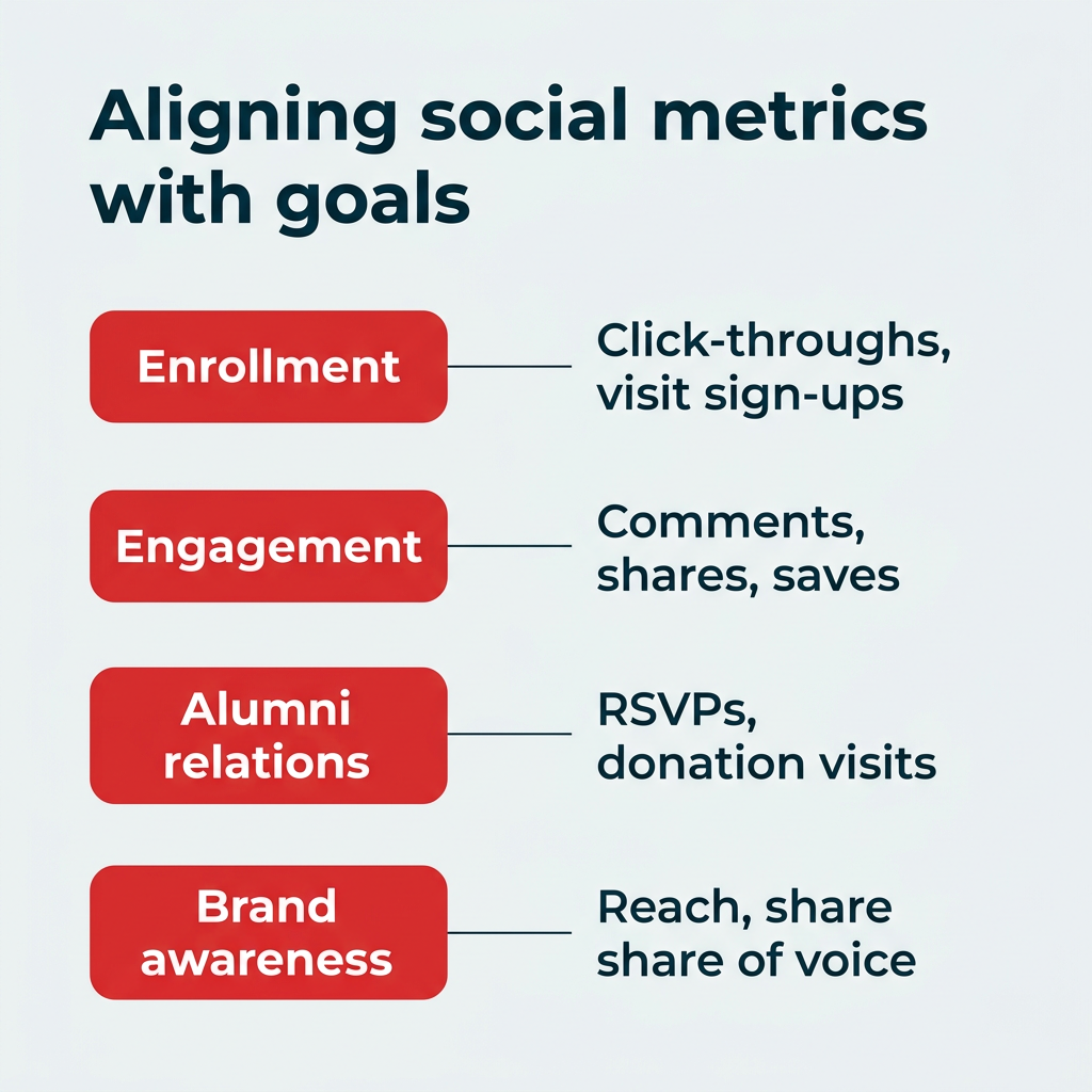 Aligning social metrics with goals Aligning social metrics with goals