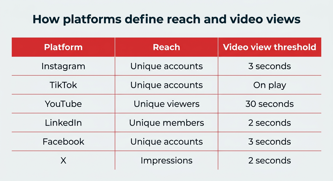 25 social media metrics you need to track in 2026