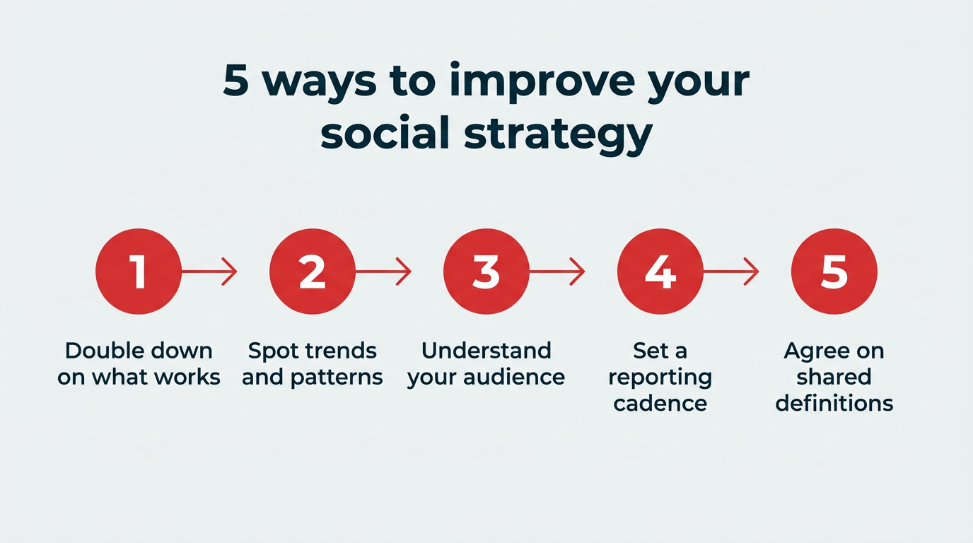 25 social media metrics you need to track in 2026