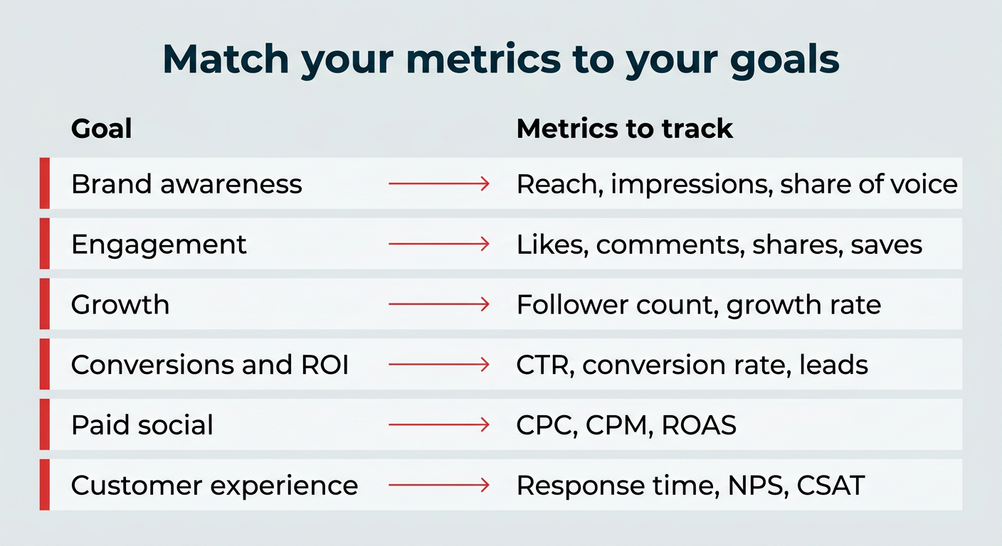 25 social media metrics you need to track in 2026