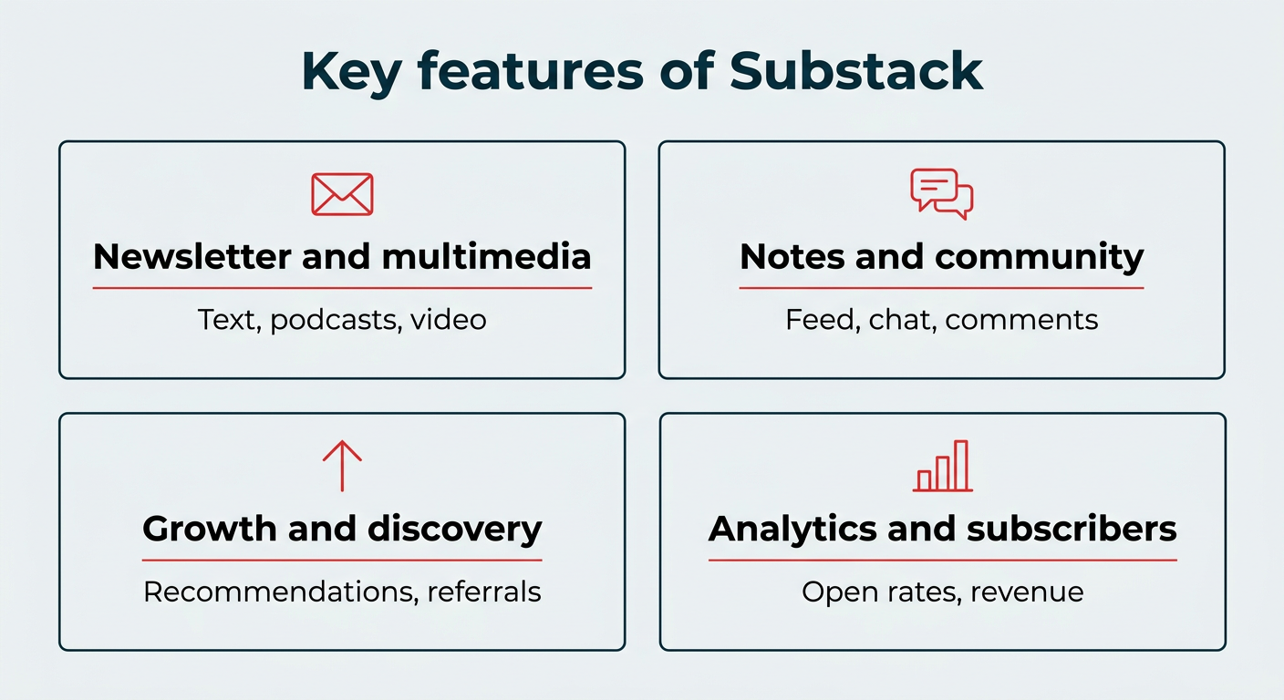 What is Substack? How it works in 2026