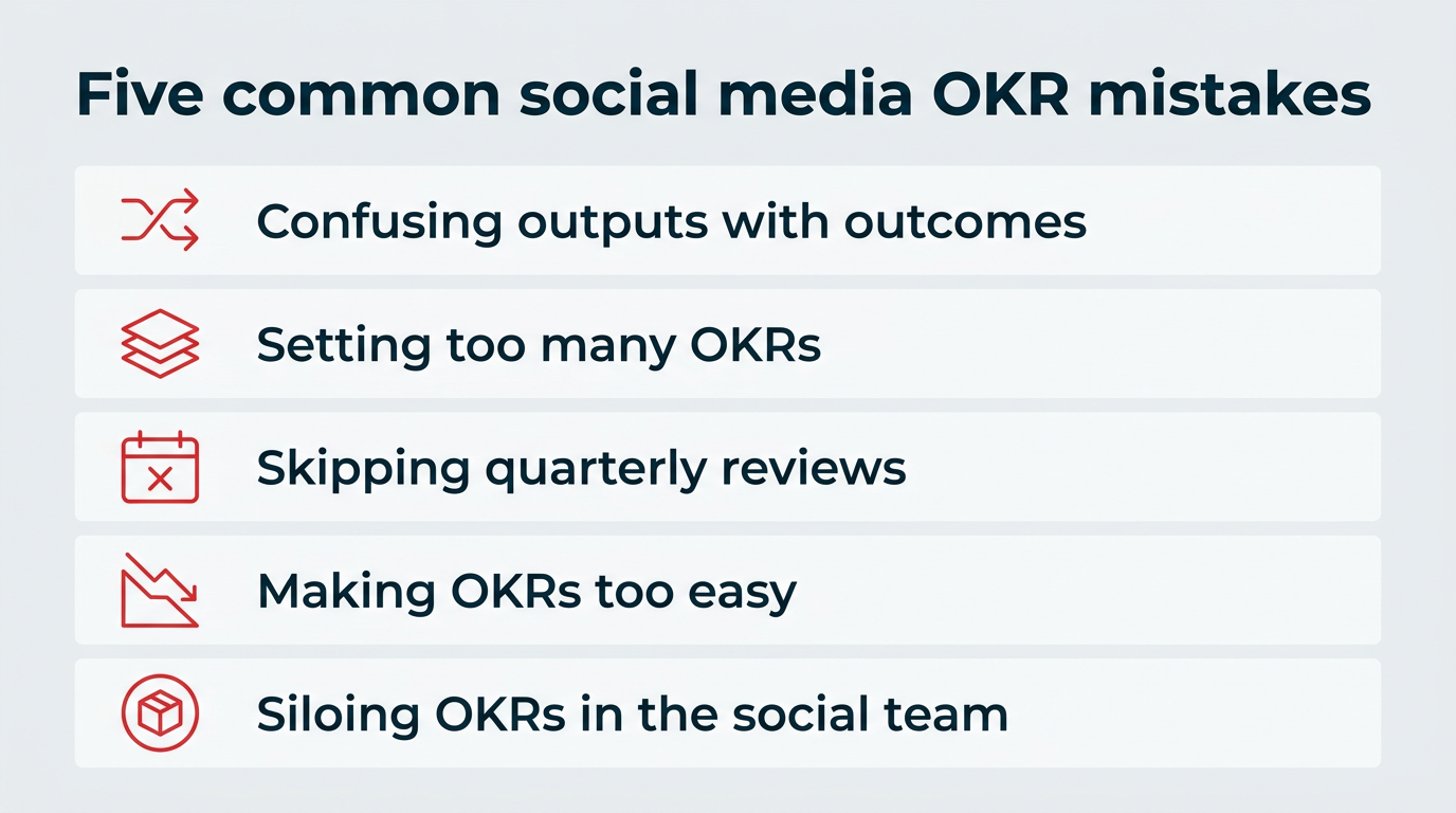 Five common social media OKR mistakes, including confusing outputs with outcomes, setting too many OKRs, and siloing OKRs in the social team