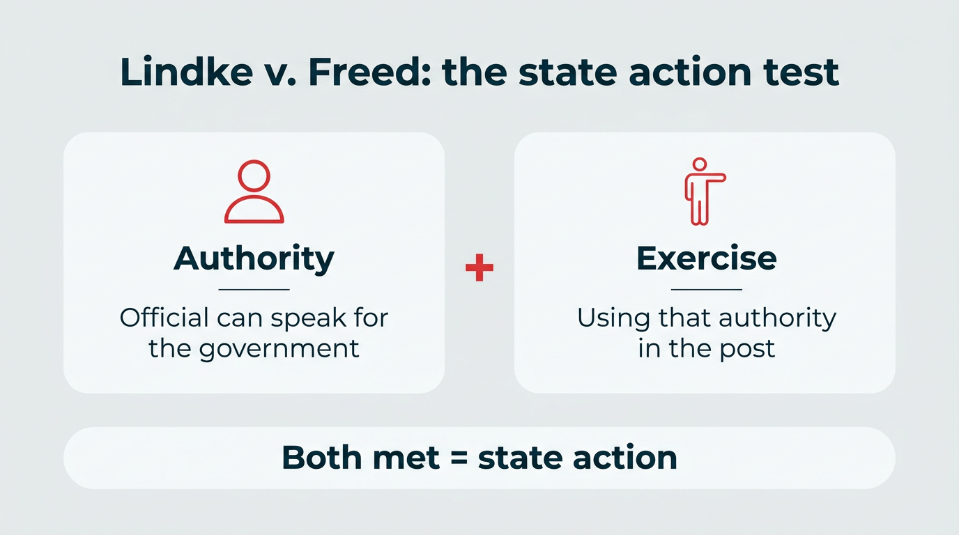 Government social media in 2026: Best practices & strategy