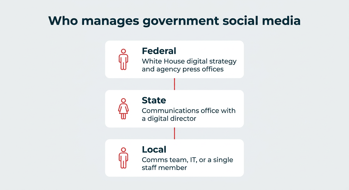 Government social media in 2026: Best practices & strategy