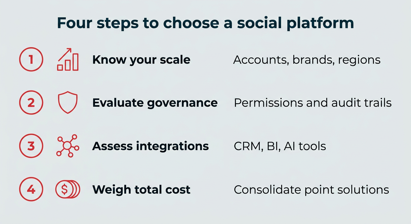 Four steps to choose a social platform