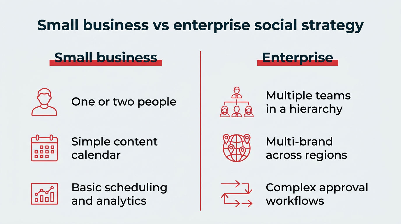 How to build an enterprise social strategy in 2026