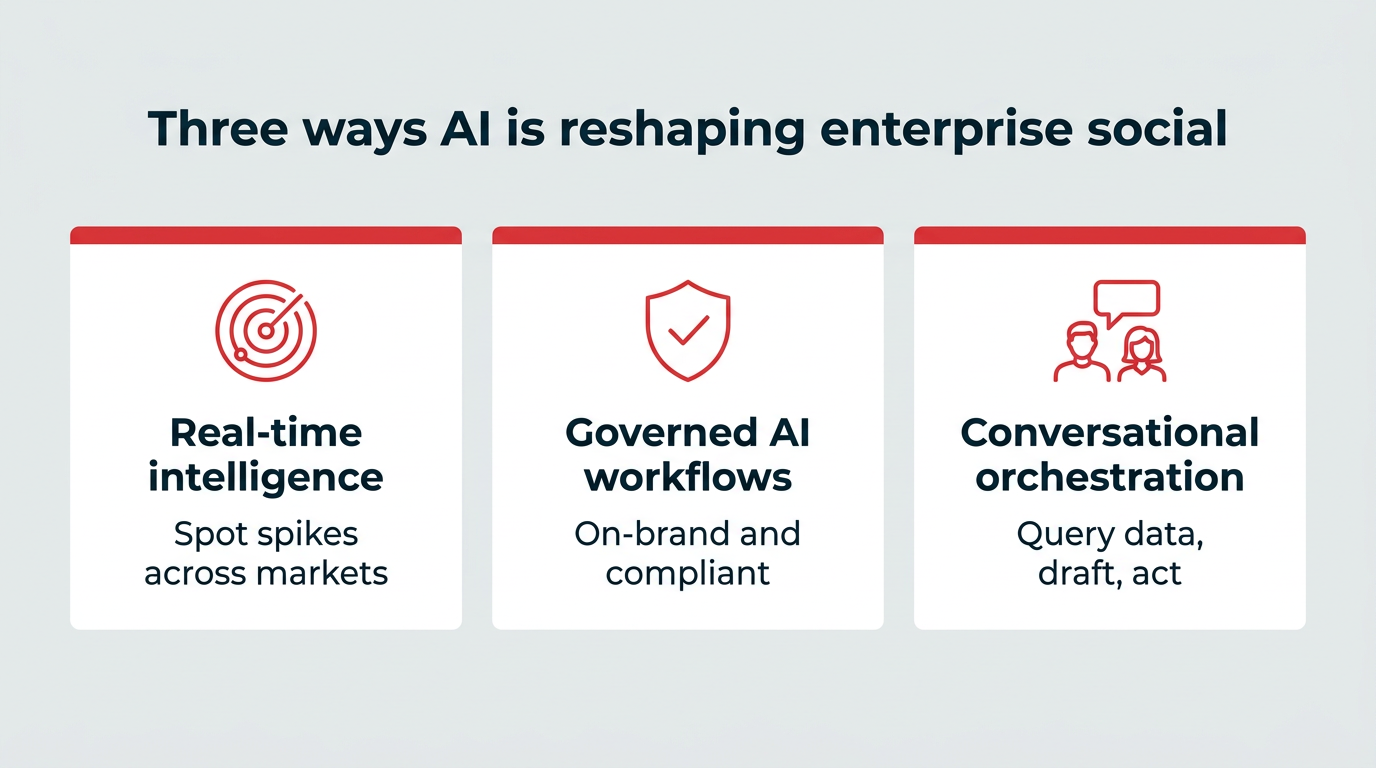 How to build an enterprise social strategy in 2026