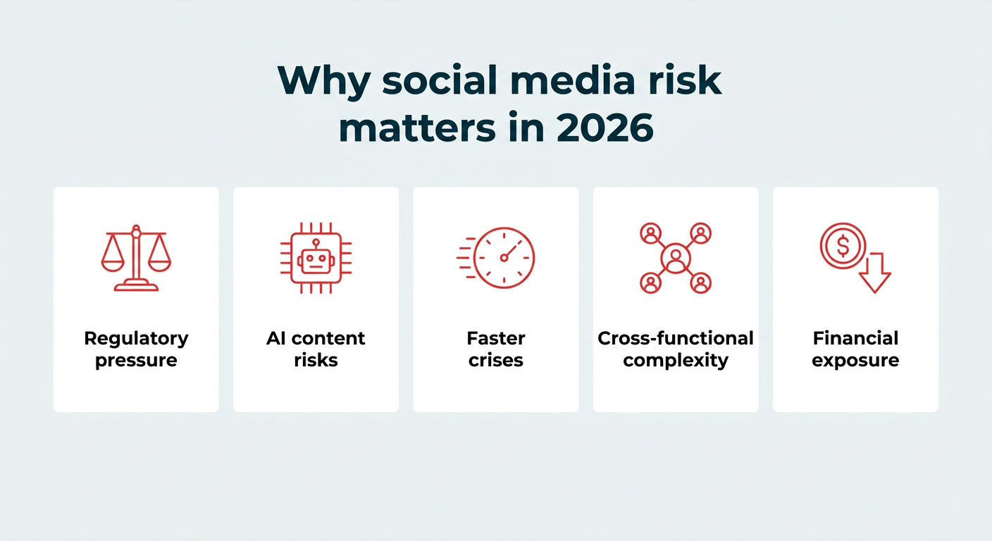 Social media risk management: Protect your brand in 2026