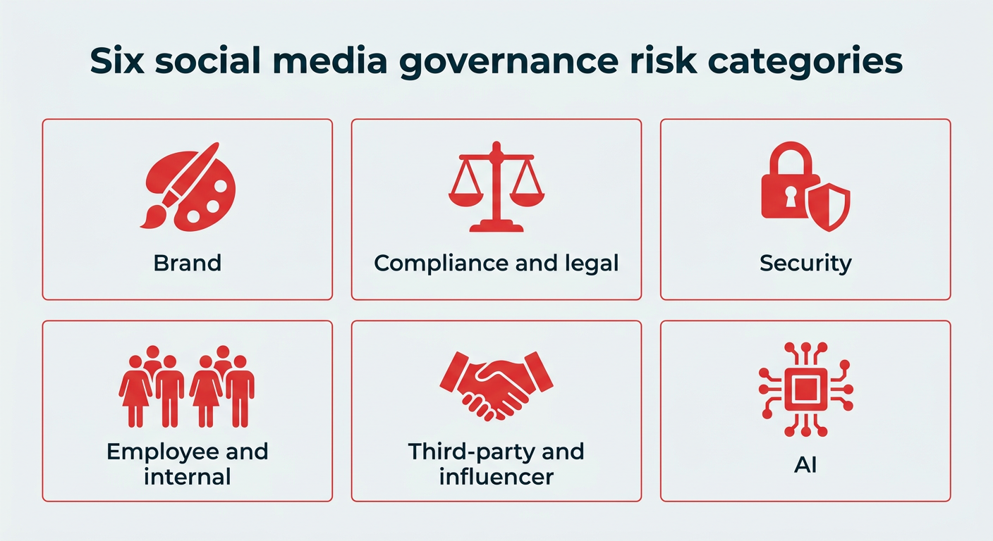 Social media governance: Build a 2026 plan to protect your brand