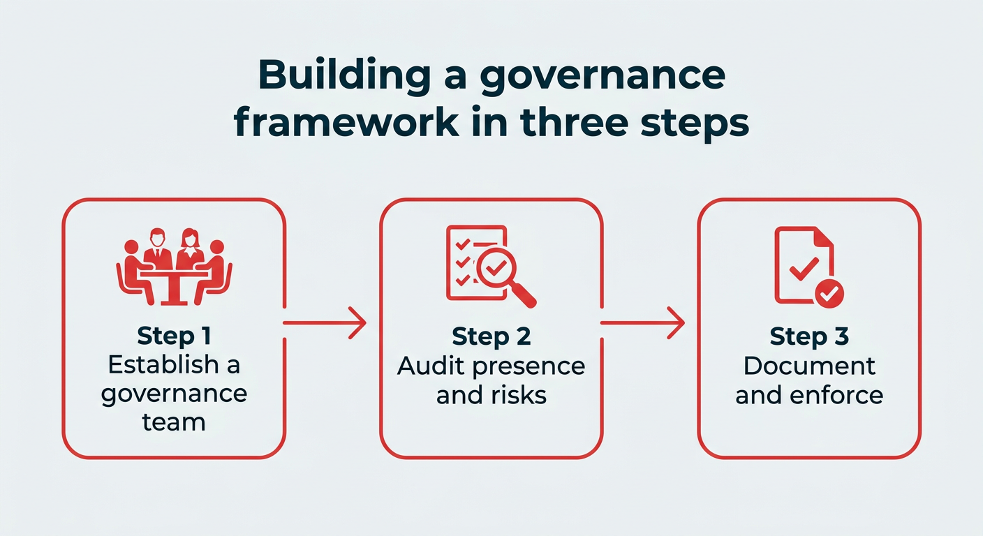 Social media governance: Build a 2026 plan to protect your brand