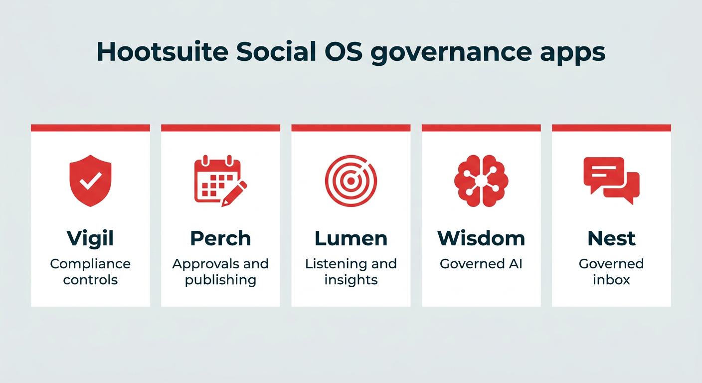 Social media governance: Build a 2026 plan to protect your brand