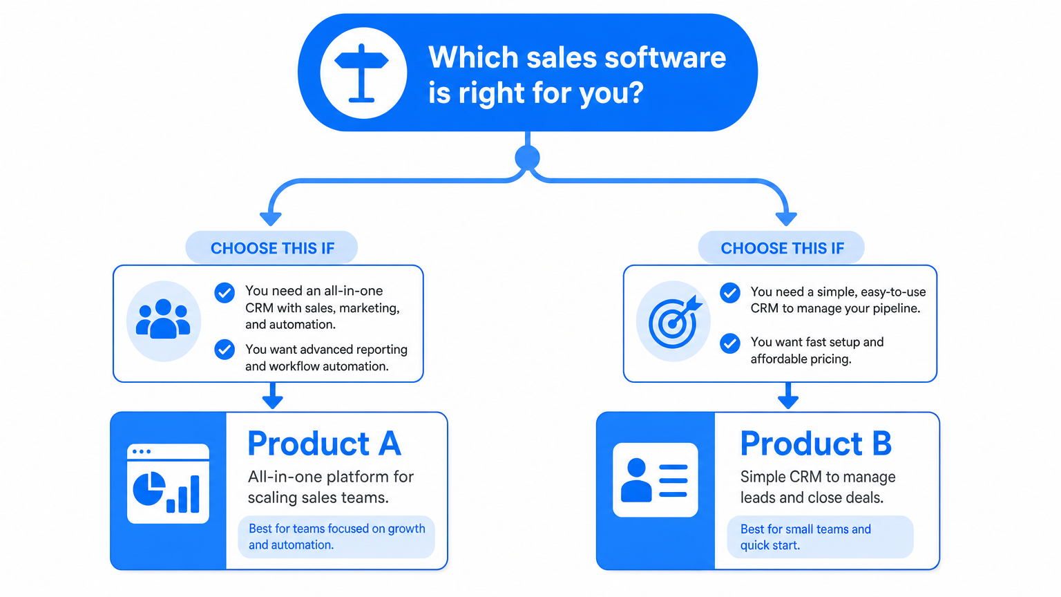 Decision guide for choosing between lemlist and Amplemarket