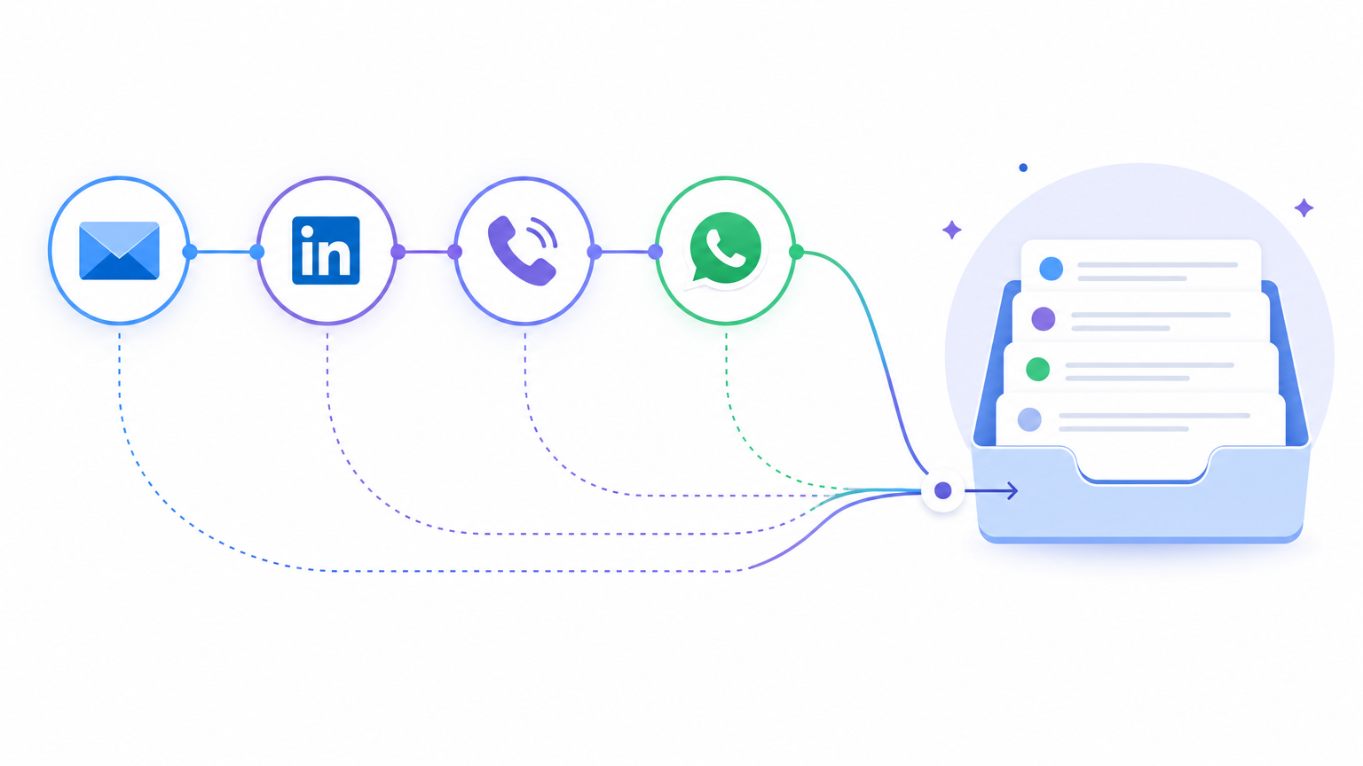 lemlist multichannel outbound sequence across email LinkedIn calls and WhatsApp