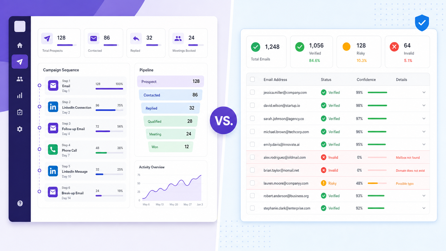 lemlist outbound platform compared with Bouncer email verification, 2026