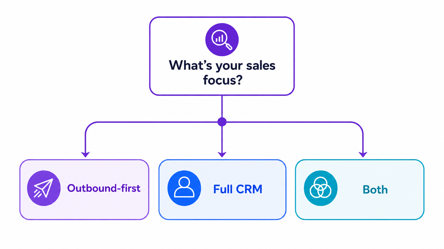Decision guide for choosing lemlist or HubSpot Sales Hub for sales teams